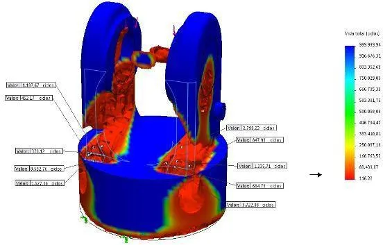 Estudio De Falla Tren Delantero Hitachi EX3500